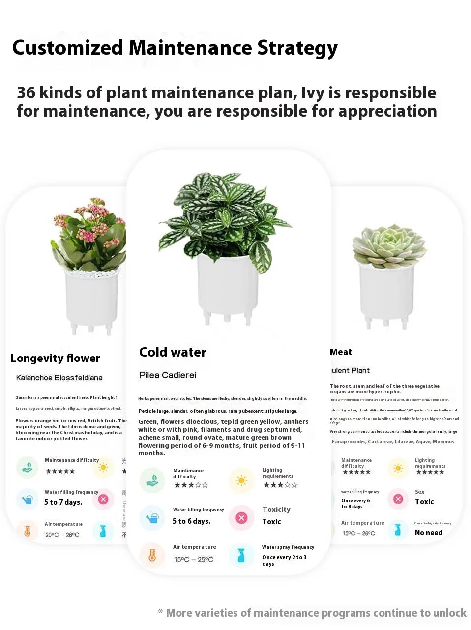 IVY Smart Life Planter