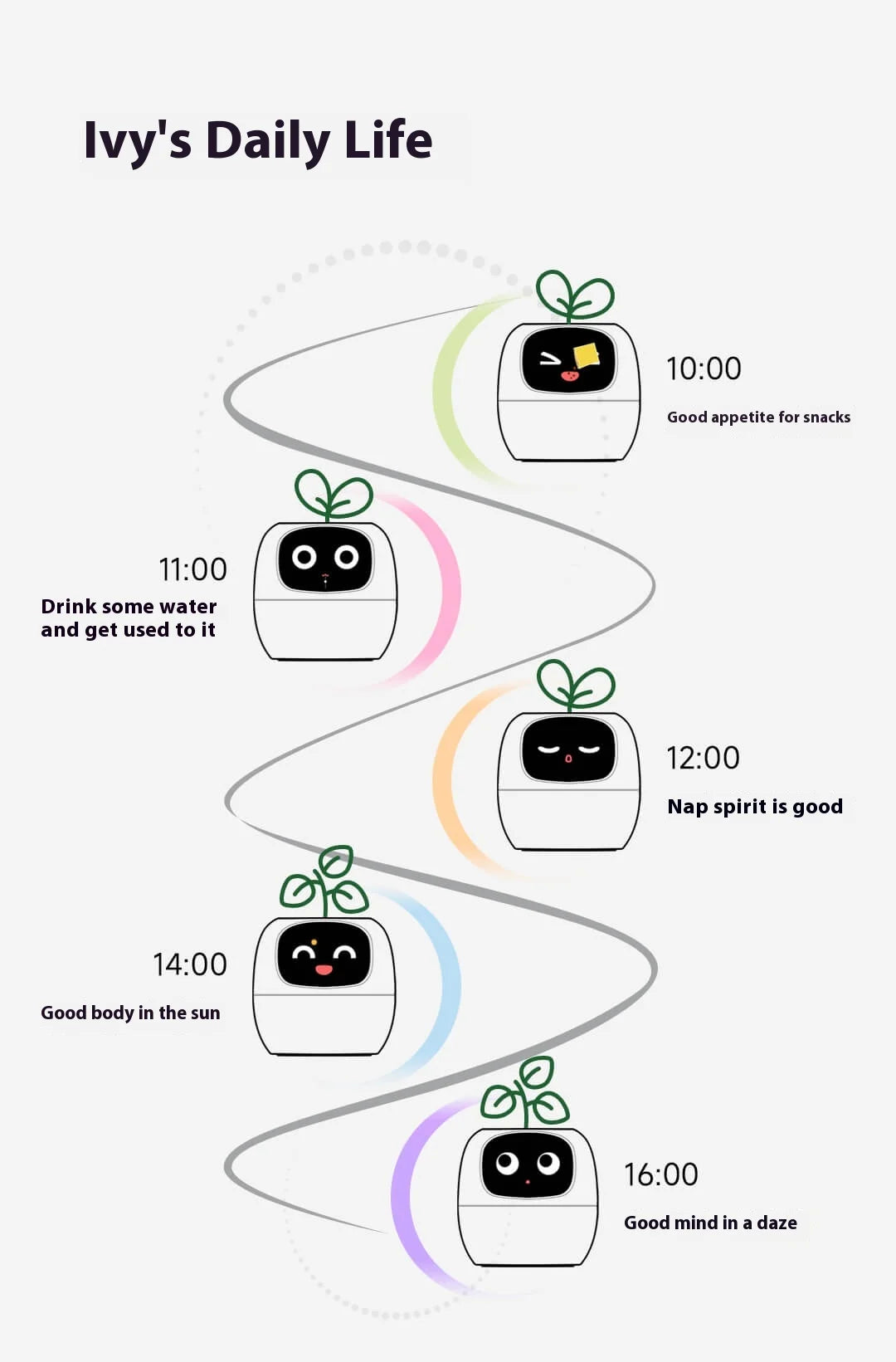IVY Smart Life Planter