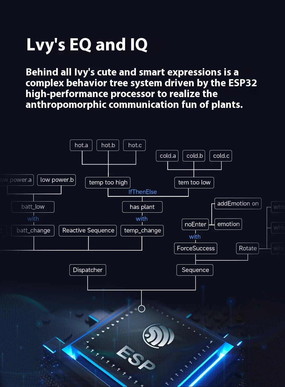 IVY Smart Life Planter